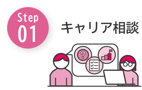 Step01 キャリア相談