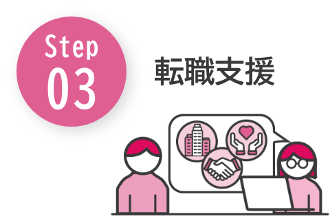 Step03 転職支援